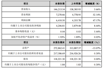 华仁药业2019年报解读 净利稳健增长，腹膜透析液成亮点，大健康战略稳步推进
