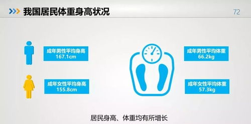 中国人的健康大数据出来了，超乎你的想象 | 华仁大健康